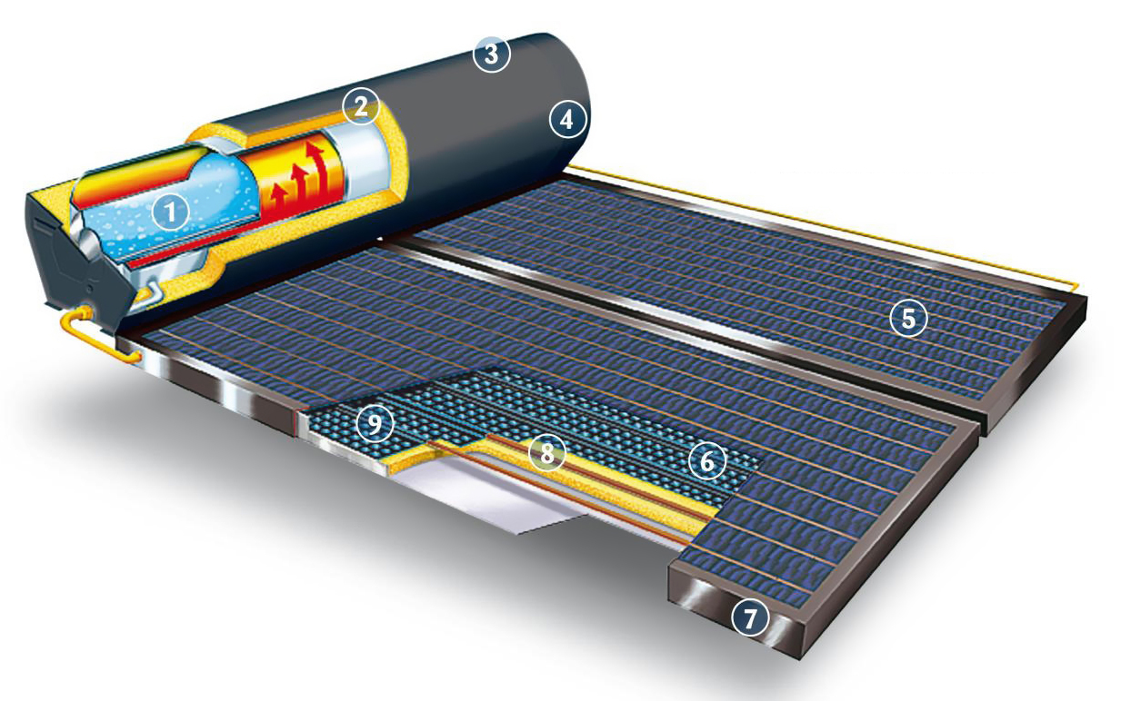 pannello-solare-con-serbatoio